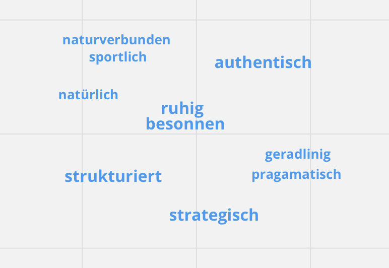 werte Designkonzept